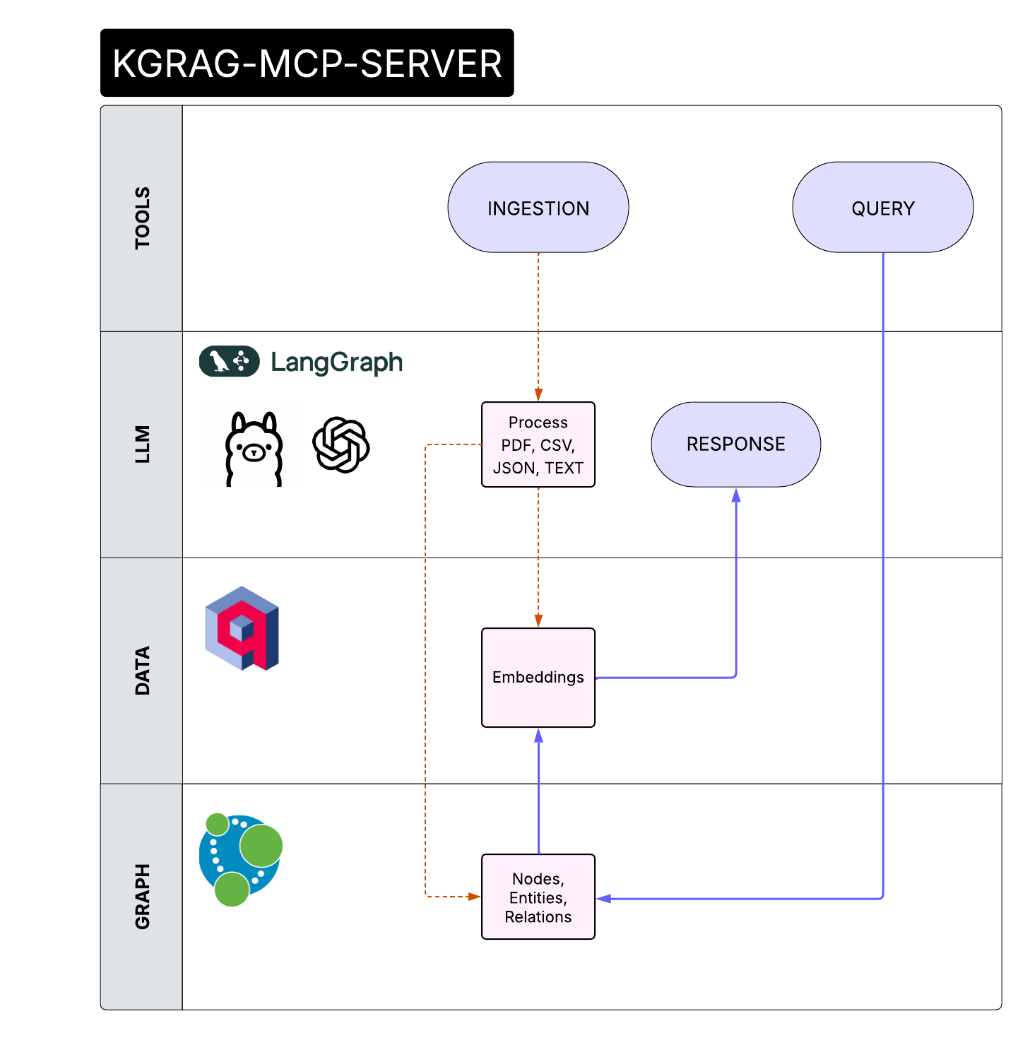 KGRAG